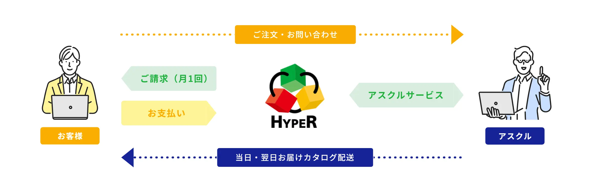 ご注文・お問い合わせ