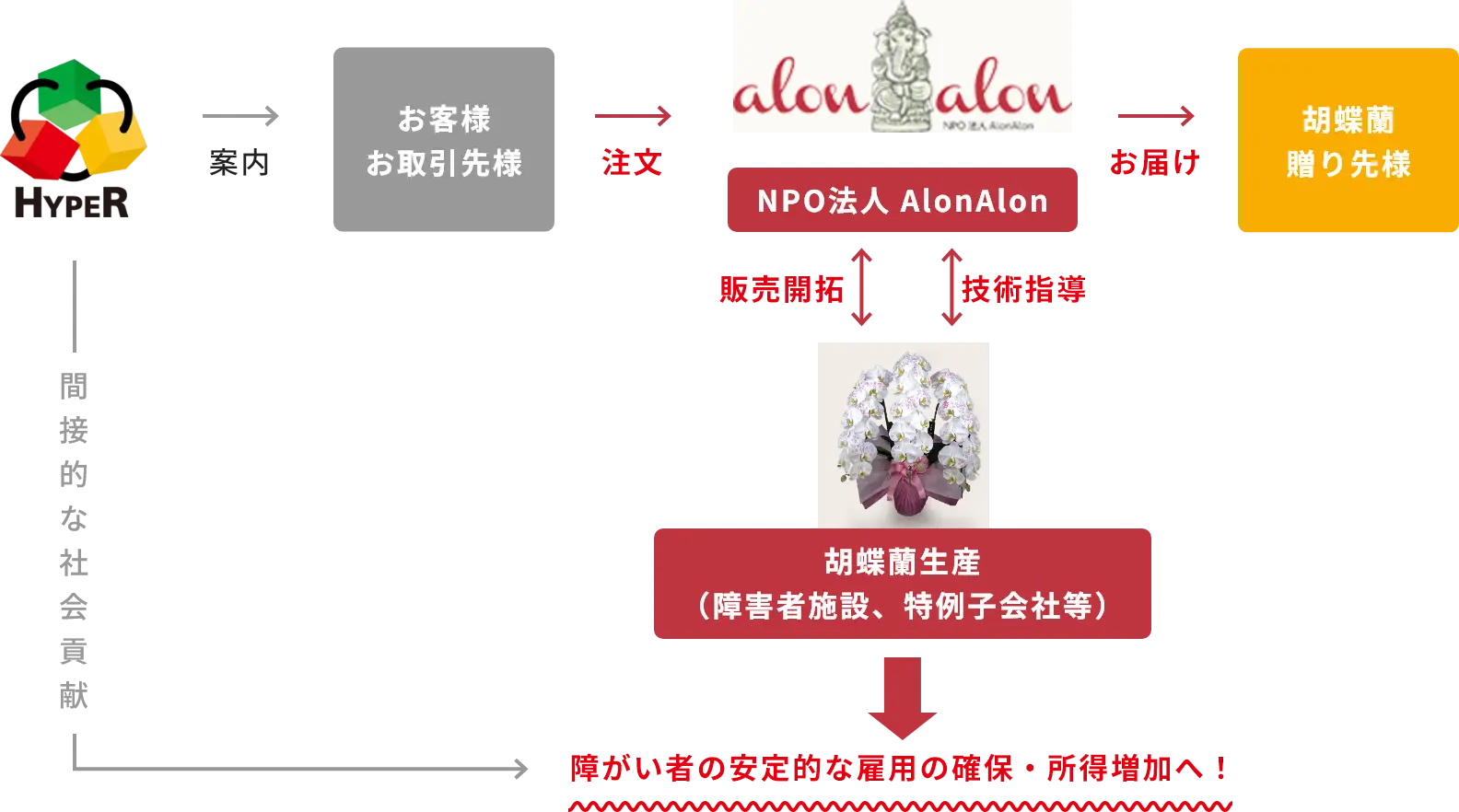 AlonAlonフラワープロジェクト01